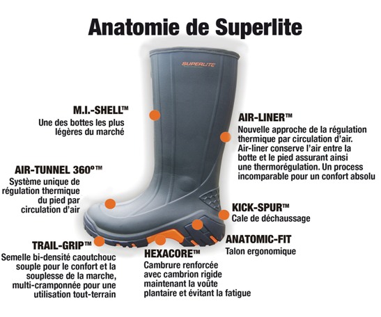 Anatomy Superlite FR
